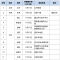 【热点聚焦】2024年度全国87个城市正式供暖时间及各地法定供暖时间