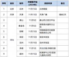 【热点聚焦】2024年度全国87个城市正式供暖时间及各地法定供暖时间